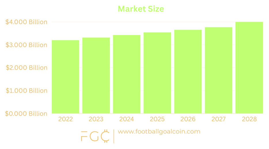 Football Goal Coin (FGC) Market Size